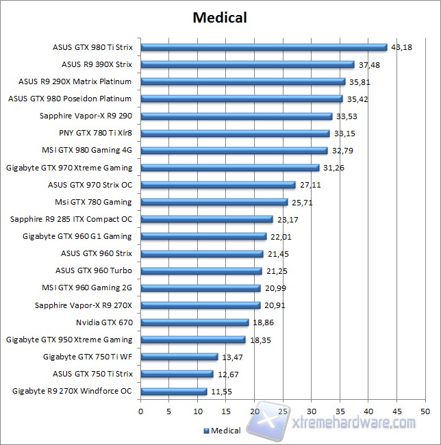 medical